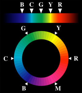 Цветовой круг Оствальда описание
