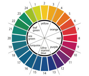 Структура Цветового круга Оствальда 